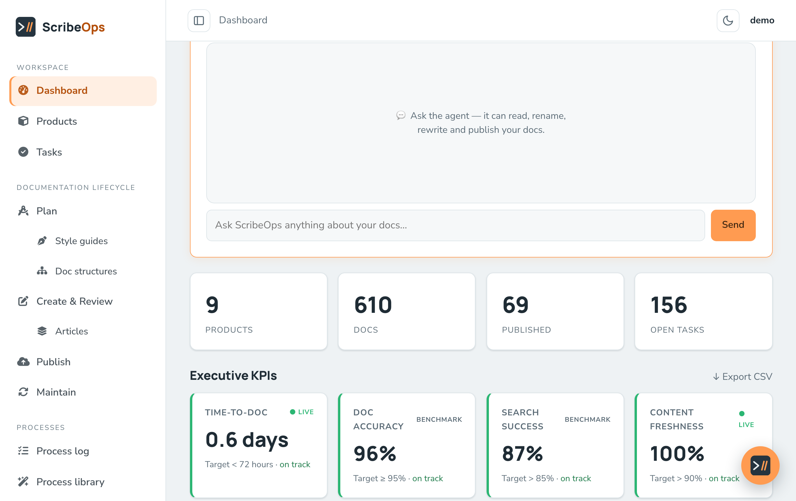 ScribeOps dashboard, workspace counts and live executive KPIs